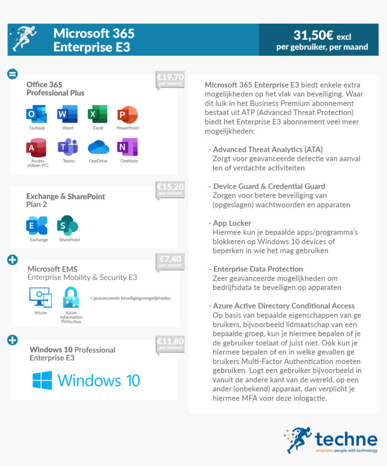 Microsoft 365 Business Premium vs Enterprise E3 welk abonnement is