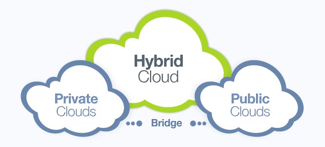 public-private-hybrid-cloud